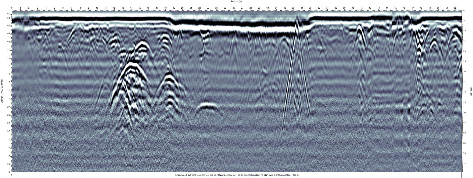 Sensors & Software Noggin GPR For Rent